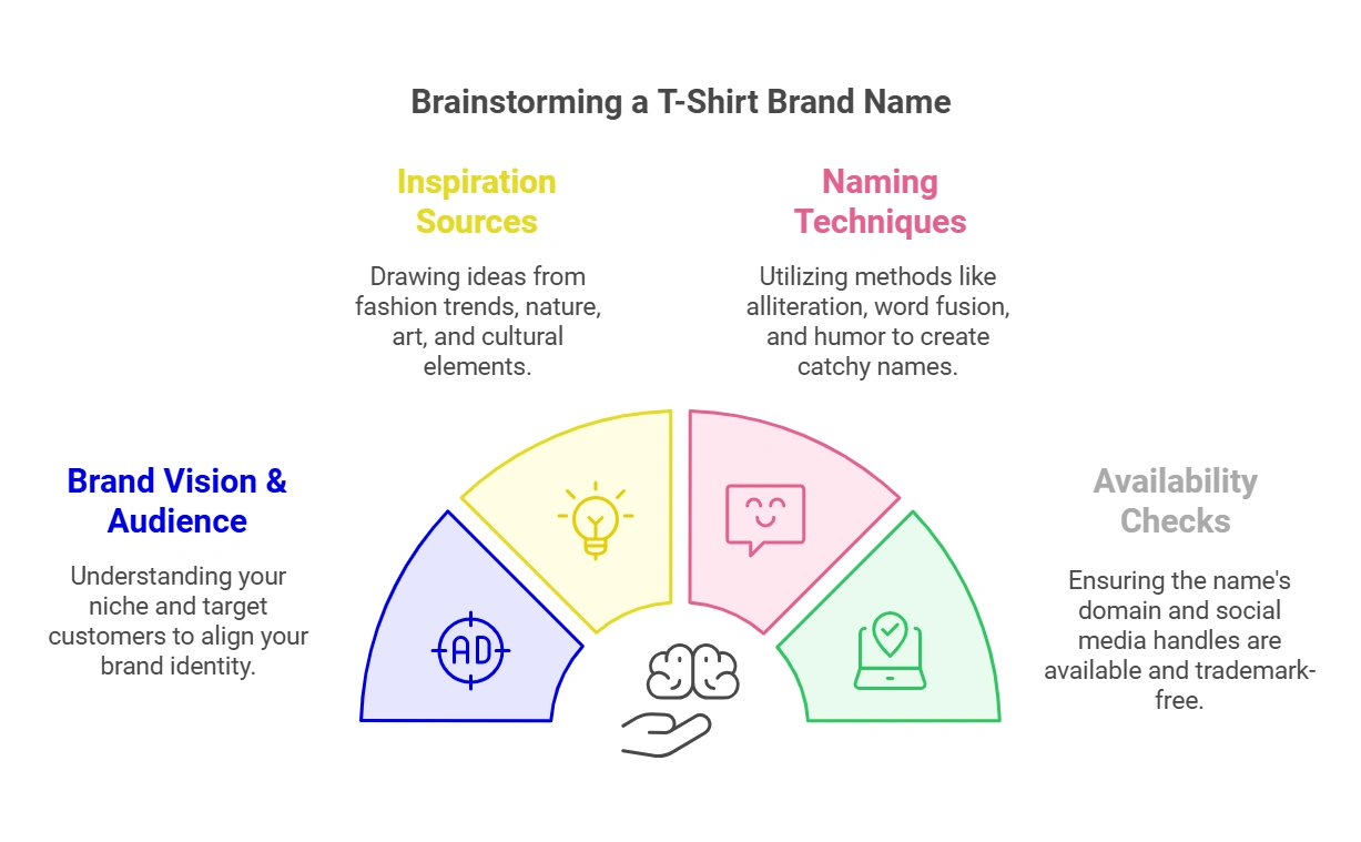How to Brainstorm the Perfect T-Shirt Brand Name 